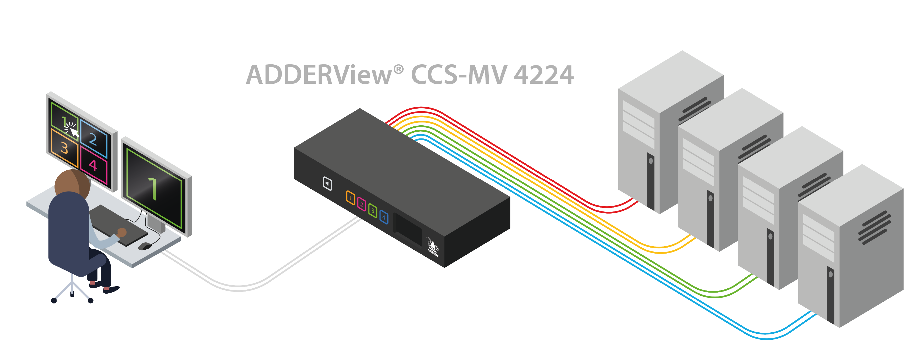 CCSMV4224 KVM Multiviewer Intergated command and control centre diagram