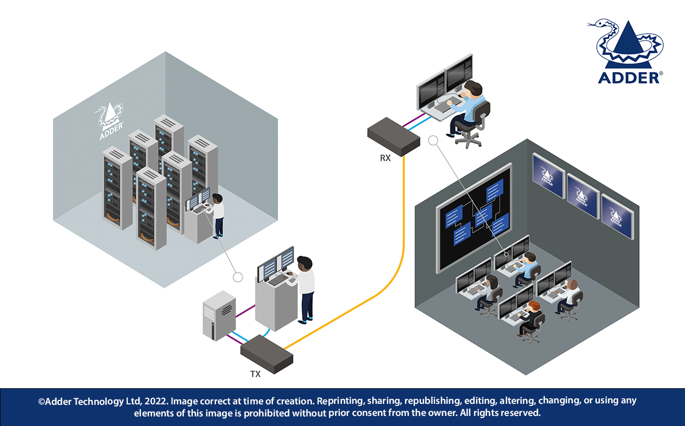 A diagram illustrating how KVM can be used in an energy and utilities control room