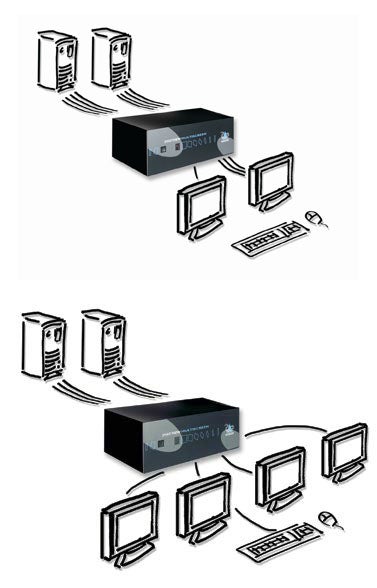 SmartView MultiScreen Diagram