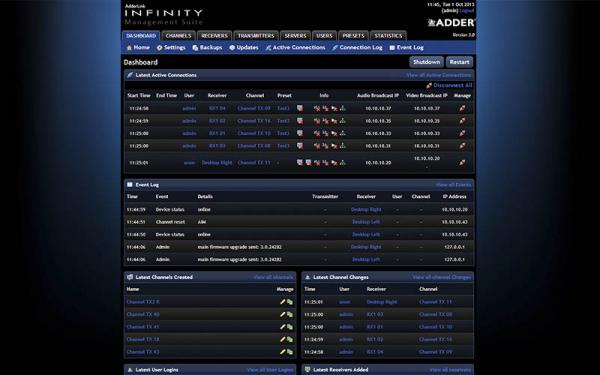 A.I.M. dashboard screen shot